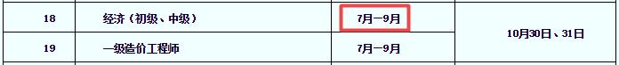 南通2021經(jīng)濟(jì)師考試報名時間