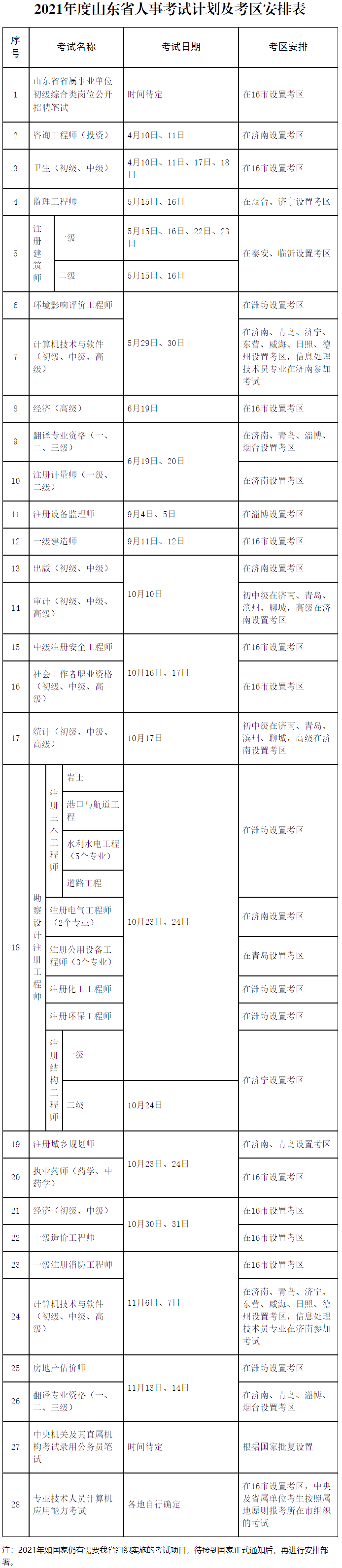 山東2021年考試計劃