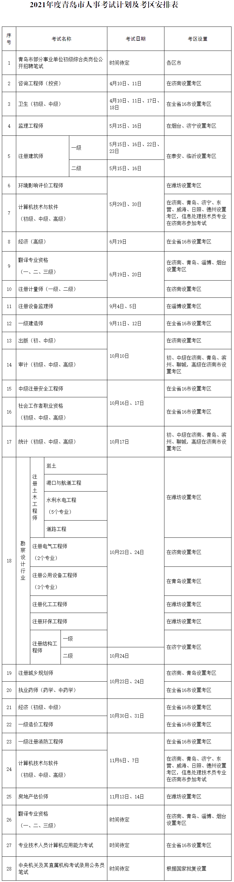 2021年度青島市人事考試計(jì)劃及考區(qū)安排表