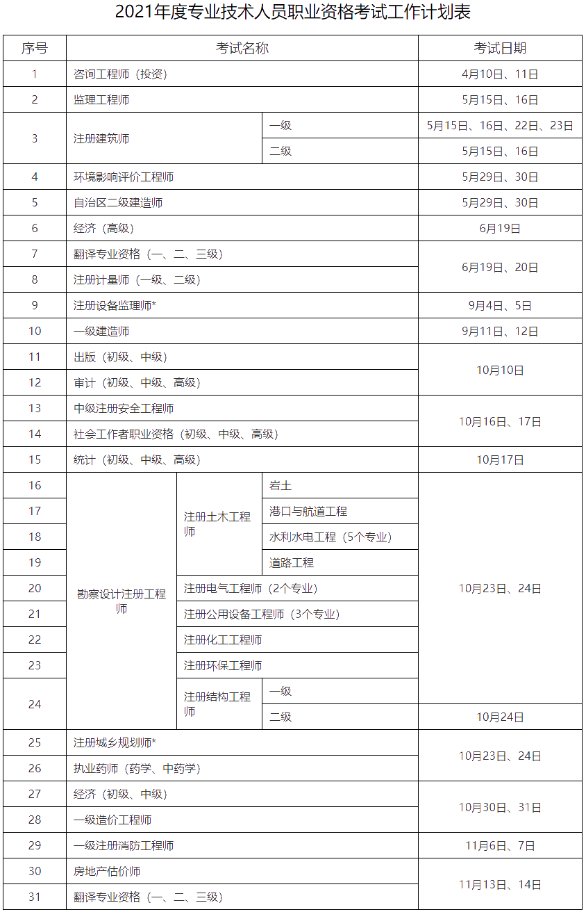 2021年度專業(yè)技術人員職業(yè)資格考試工作計劃表