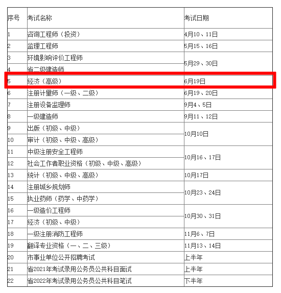 常州2021年考試計(jì)劃公布！高級(jí)經(jīng)濟(jì)師考試時(shí)間6月19日