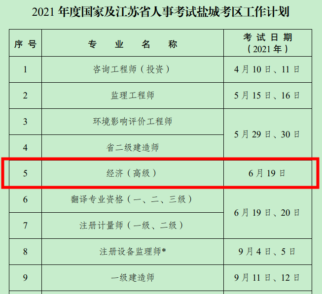 鹽城人社局：2021高級(jí)經(jīng)濟(jì)師考試時(shí)間6月19日