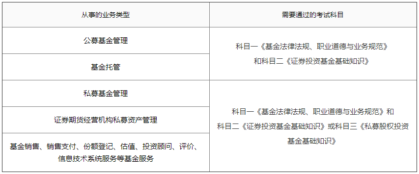 想取得「基金從業(yè)資格證」 你需要這樣辦！