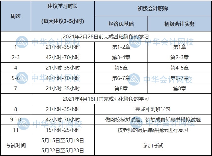 初級考生恭喜！國家緊缺職位公布 會計人員上榜了!