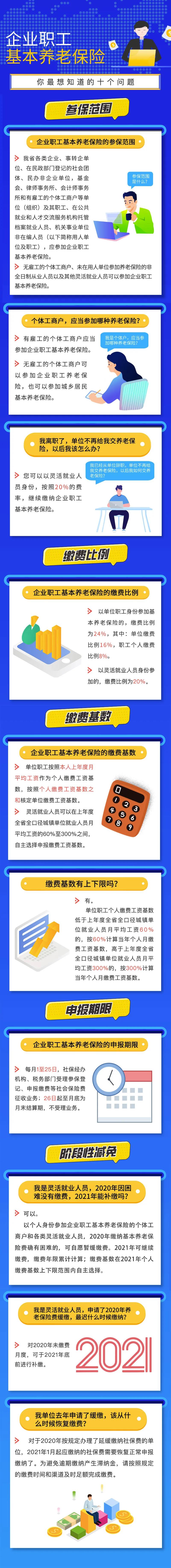 企業(yè)職工基本養(yǎng)老保險(xiǎn)你最想知道的十個(gè)問(wèn)題！