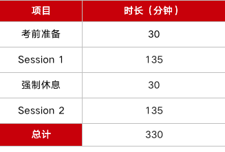 馬上截止！CFA2021年5月考試報名最后一天！