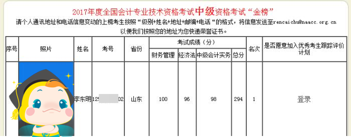 零基礎不可怕！歷屆網校中級會計職稱狀元備考經驗 抄作業(yè)啦！