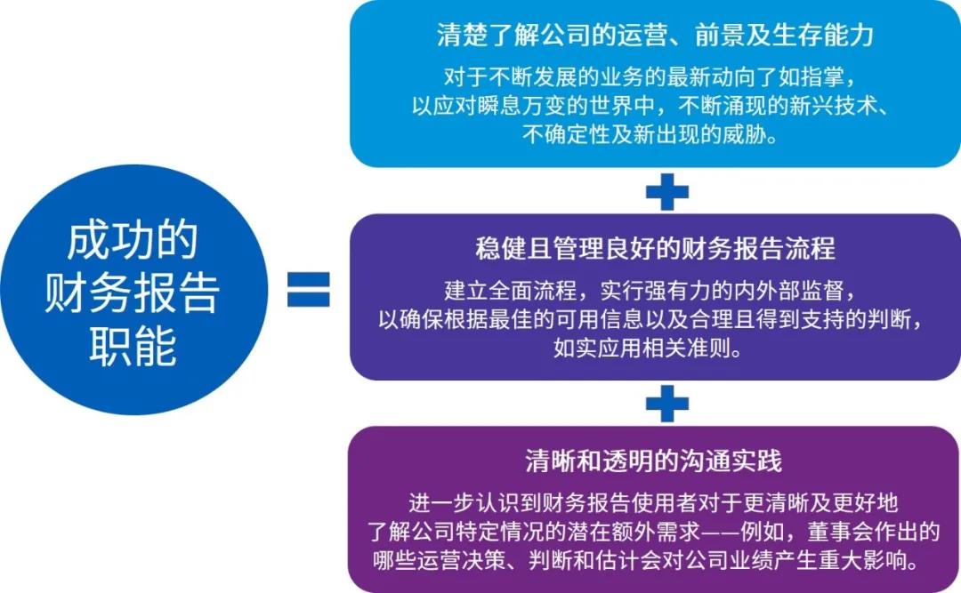 國(guó)際財(cái)務(wù)報(bào)告準(zhǔn)則2020年末財(cái)務(wù)報(bào)告關(guān)注重點(diǎn)