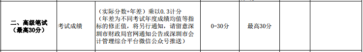 2021年高級(jí)會(huì)計(jì)師考試多少分合格？如何才能拿高分？