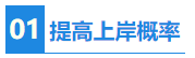 【秘密】CPA證書或成為公布員考試隱藏加分項？