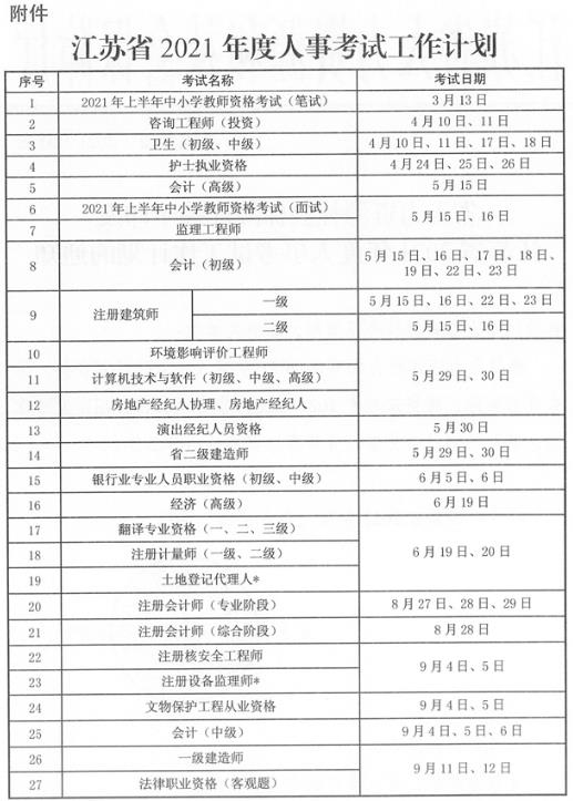 江蘇省2021年度人事考試工作計(jì)劃