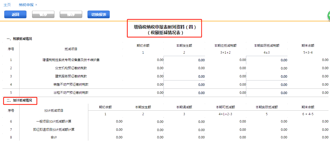 2021年度《適用加計(jì)抵減政策的聲明》，你提交了嗎？