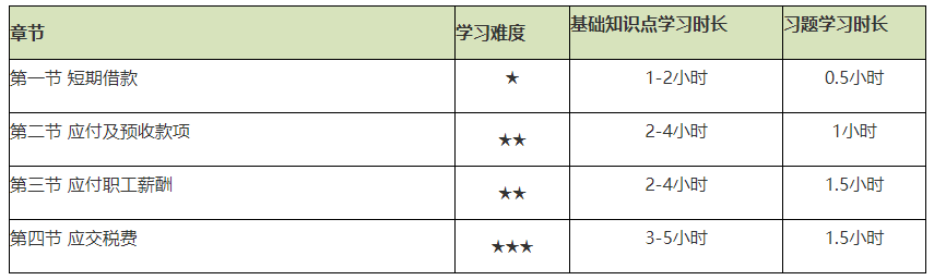 謹(jǐn)防翻車！2021初級(jí)會(huì)計(jì)實(shí)務(wù)備考難度較大的章節(jié)Top4