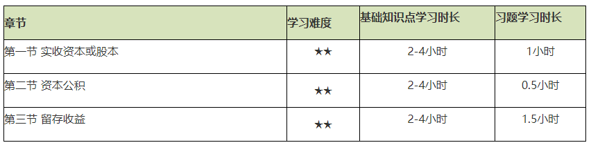 謹(jǐn)防翻車！2021初級(jí)會(huì)計(jì)實(shí)務(wù)備考難度較大的章節(jié)Top4