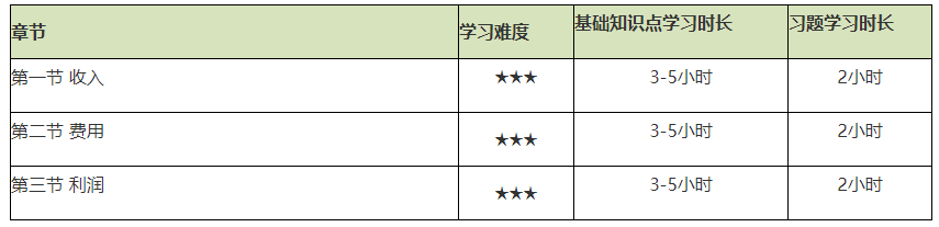 謹(jǐn)防翻車！2021初級(jí)會(huì)計(jì)實(shí)務(wù)備考難度較大的章節(jié)Top4