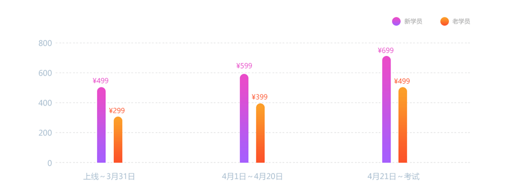 初級(jí)會(huì)計(jì)考前點(diǎn)題密訓(xùn)班帶你扛起沖刺大旗！沖沖沖！