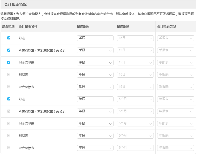 財務(wù)會計報表出現(xiàn)重復(fù)申報？別著急一文為您解決！