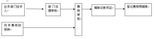 年后跳槽求職必看！不同類型會計崗位職責(zé)有什么不同？