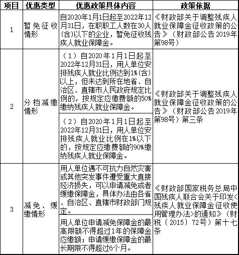 2021年繳納“殘保金”,這些政策要點必知~