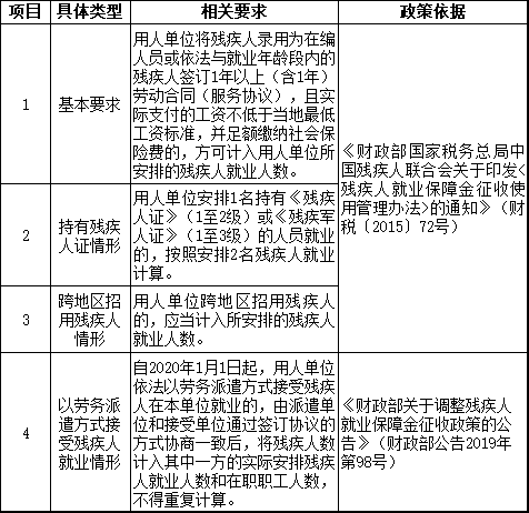 2021年繳納“殘保金”,這些政策要點必知~