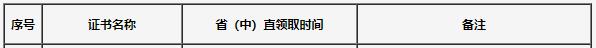 吉林2020年初中級(jí)經(jīng)濟(jì)師合格證領(lǐng)取時(shí)間