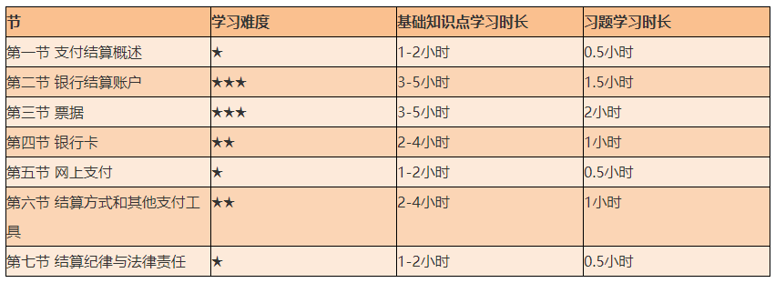 謹(jǐn)防翻車！2021初級《經(jīng)濟法基礎(chǔ)》備考難度較大的章節(jié)Top4