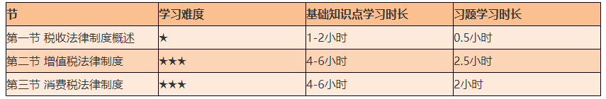 謹(jǐn)防翻車！2021初級《經(jīng)濟法基礎(chǔ)》備考難度較大的章節(jié)Top4