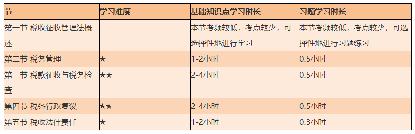 謹(jǐn)防翻車！2021初級《經(jīng)濟法基礎(chǔ)》備考難度較大的章節(jié)Top4