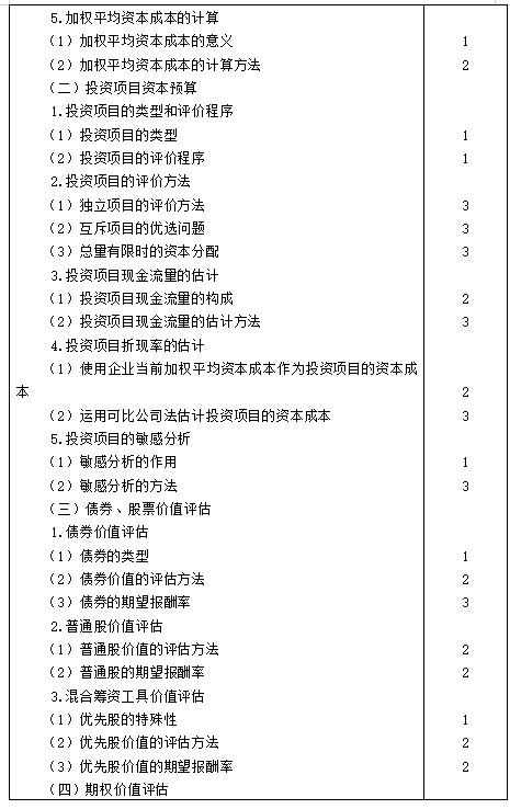 【考生必看】2021年注冊(cè)會(huì)計(jì)師《財(cái)管》考試大綱已公布！