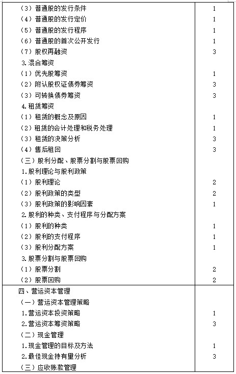 【考生必看】2021年注冊(cè)會(huì)計(jì)師《財(cái)管》考試大綱已公布！