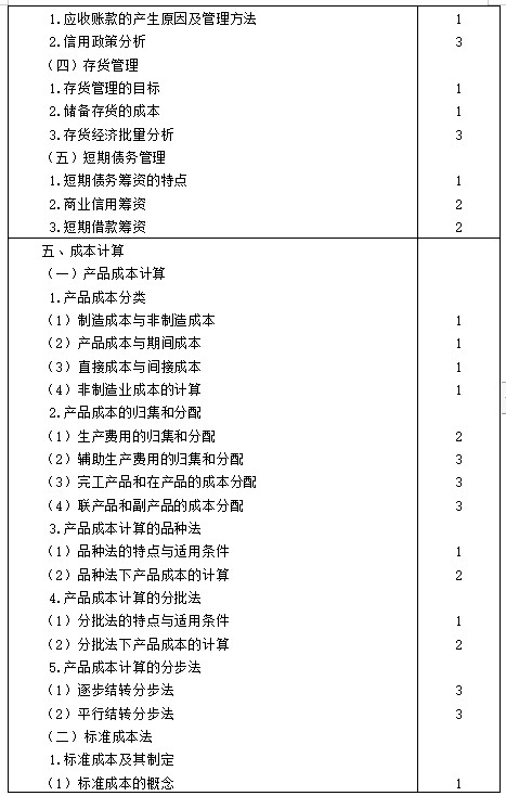 【考生必看】2021年注冊(cè)會(huì)計(jì)師《財(cái)管》考試大綱已公布！