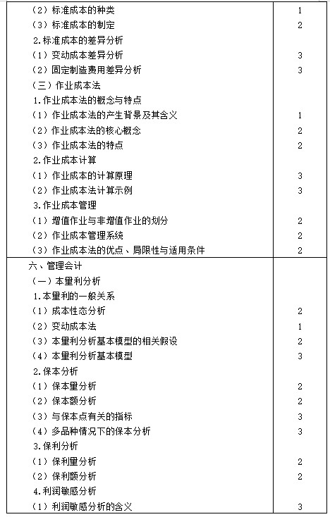 【考生必看】2021年注冊(cè)會(huì)計(jì)師《財(cái)管》考試大綱已公布！