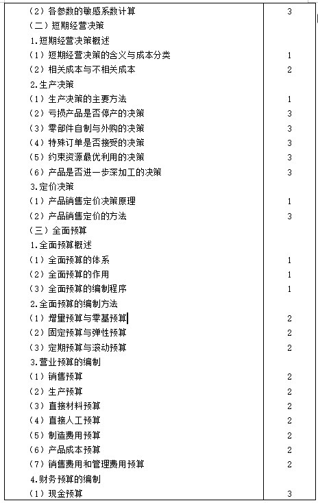 【考生必看】2021年注冊(cè)會(huì)計(jì)師《財(cái)管》考試大綱已公布！