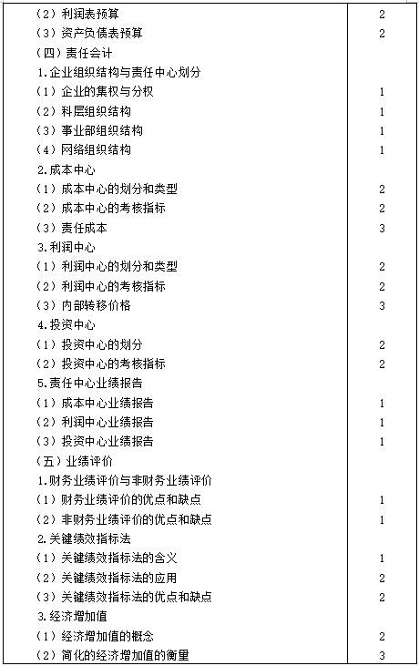 【考生必看】2021年注冊(cè)會(huì)計(jì)師《財(cái)管》考試大綱已公布！