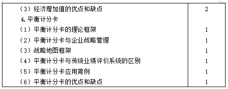 【考生必看】2021年注冊(cè)會(huì)計(jì)師《財(cái)管》考試大綱已公布！