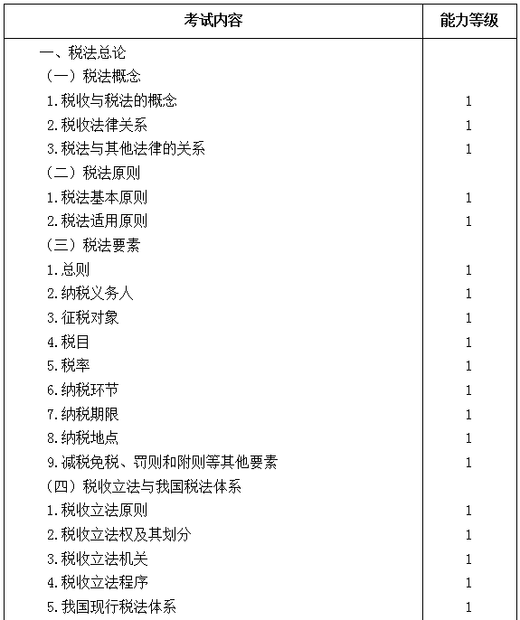 2021年注冊會計師專業(yè)階段《稅法》考試大綱來啦！