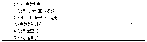 2021年注冊會計師專業(yè)階段《稅法》考試大綱來啦！