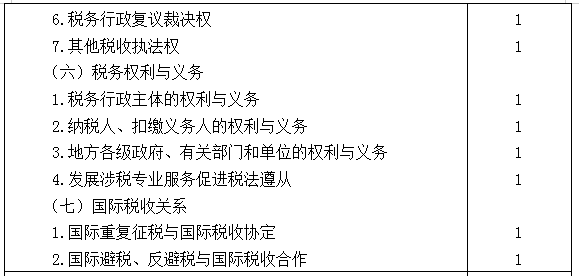 2021年注冊會計師專業(yè)階段《稅法》考試大綱來啦！