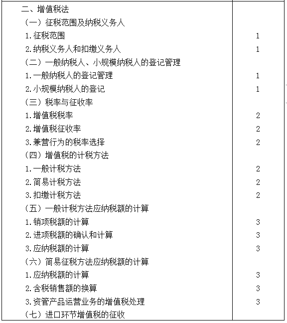 2021年注冊會計師專業(yè)階段《稅法》考試大綱來啦！