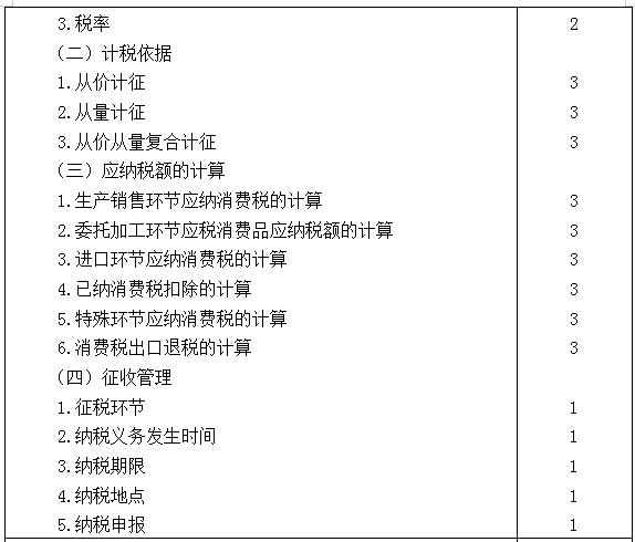 2021年注冊會計師專業(yè)階段《稅法》考試大綱來啦！