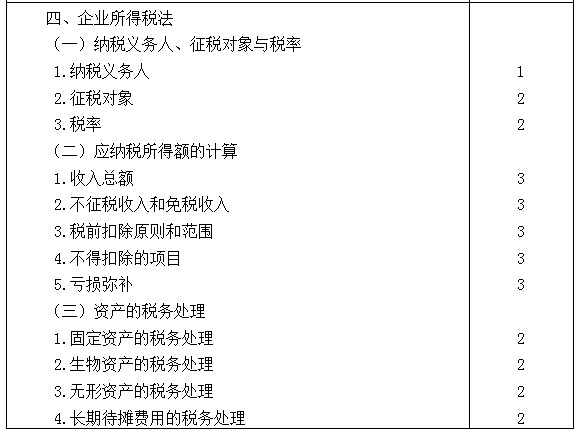 2021年注冊會計師專業(yè)階段《稅法》考試大綱來啦！