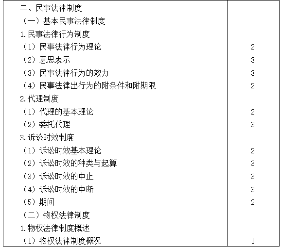 2021注會(huì)專業(yè)階段《經(jīng)濟(jì)法》考試大綱來啦