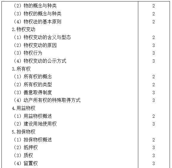 2021注會(huì)專業(yè)階段《經(jīng)濟(jì)法》考試大綱來啦