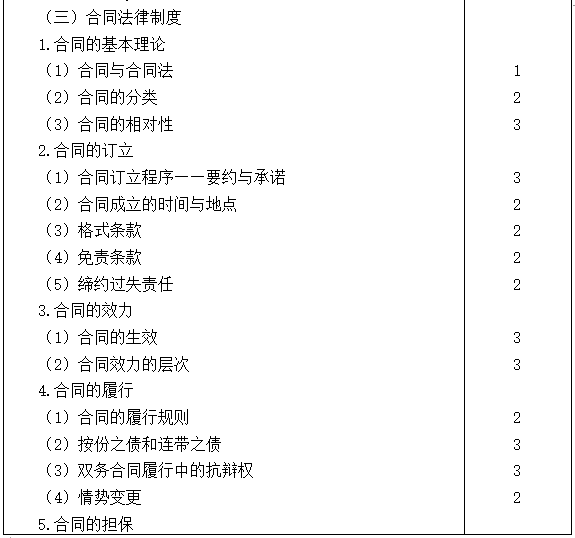 2021注會(huì)專業(yè)階段《經(jīng)濟(jì)法》考試大綱來啦