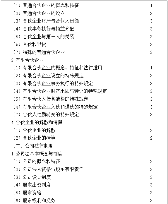 2021注會(huì)專業(yè)階段《經(jīng)濟(jì)法》考試大綱來啦