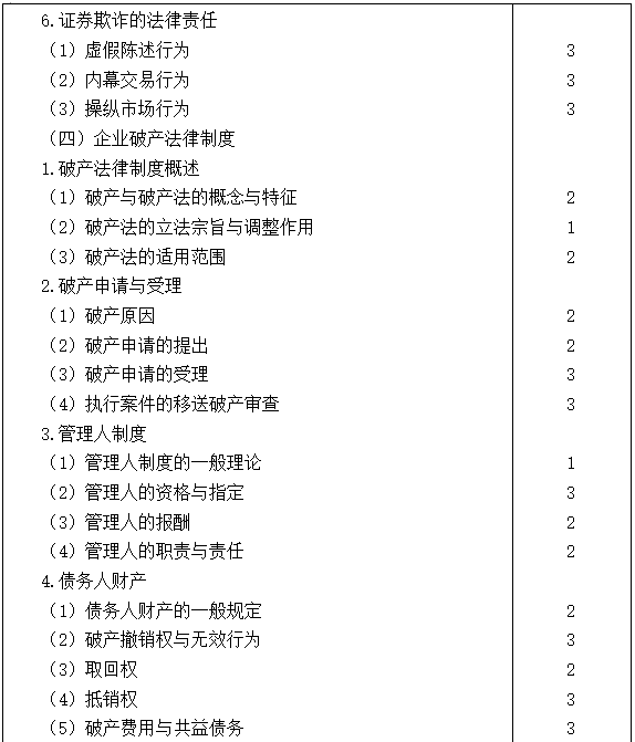 2021注會(huì)專業(yè)階段《經(jīng)濟(jì)法》考試大綱來啦