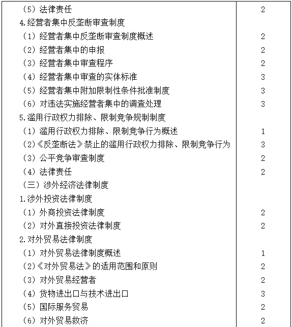 2021注會(huì)專業(yè)階段《經(jīng)濟(jì)法》考試大綱來啦