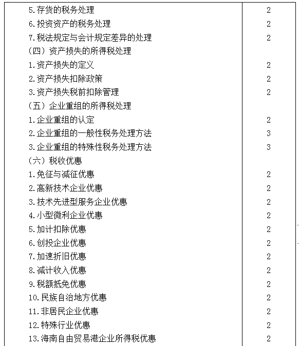 2021年注冊會計師專業(yè)階段《稅法》考試大綱來啦！