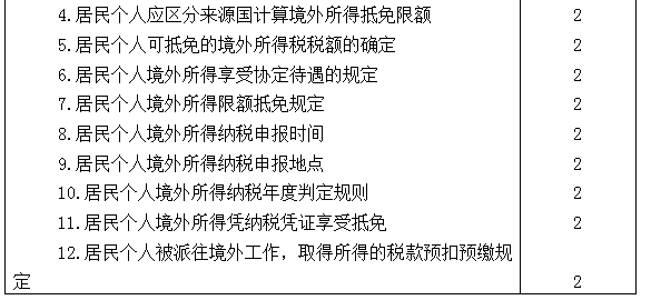 2021年注冊會計師專業(yè)階段《稅法》考試大綱來啦！