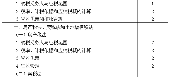 2021年注冊會計師專業(yè)階段《稅法》考試大綱來啦！